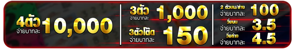 ทำไมการ แทงหวย100 ถึงเหมาะกับผู้เล่นทุกคนทุกระดับv